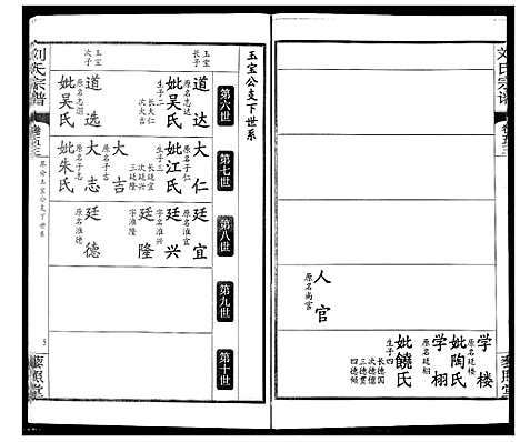 [刘]刘氏宗谱 (湖北) 刘氏家谱_三十九.pdf