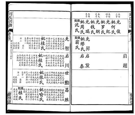 [刘]刘氏宗谱 (湖北) 刘氏家谱_四十.pdf