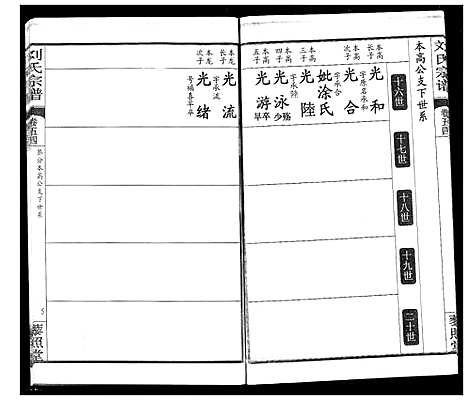 [刘]刘氏宗谱 (湖北) 刘氏家谱_四十.pdf