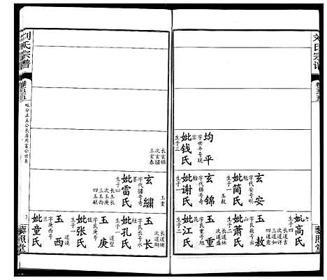 [刘]刘氏宗谱 (湖北) 刘氏家谱_四十一.pdf