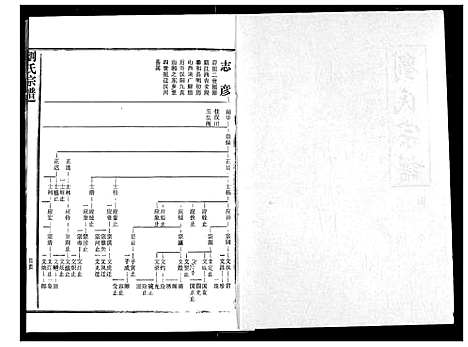 [刘]刘氏宗谱 (湖北) 刘氏家谱_三.pdf