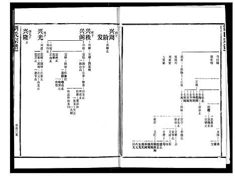 [刘]刘氏宗谱 (湖北) 刘氏家谱_三.pdf