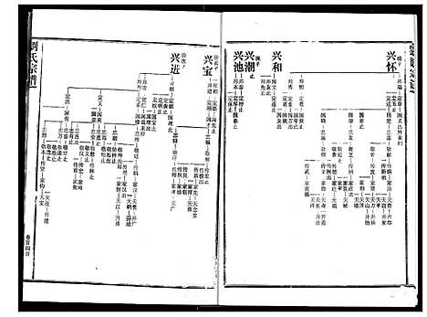 [刘]刘氏宗谱 (湖北) 刘氏家谱_三.pdf