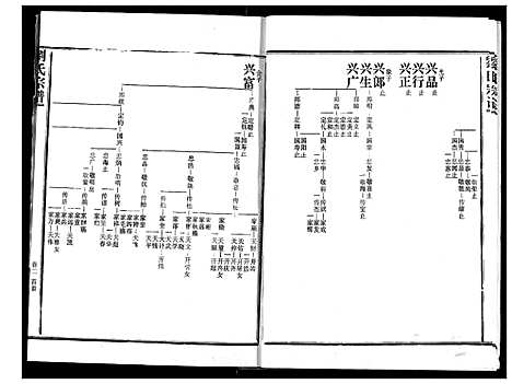 [刘]刘氏宗谱 (湖北) 刘氏家谱_三.pdf