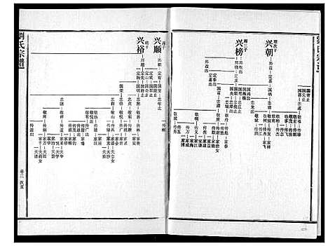 [刘]刘氏宗谱 (湖北) 刘氏家谱_八.pdf