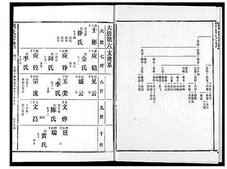 [刘]刘氏宗谱 (湖北) 刘氏家谱_八.pdf