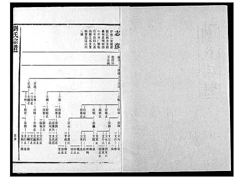 [刘]刘氏宗谱 (湖北) 刘氏家谱_九.pdf