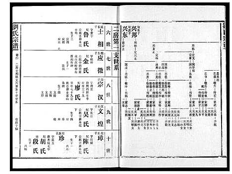 [刘]刘氏宗谱 (湖北) 刘氏家谱_九.pdf