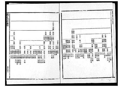 [刘]刘氏宗谱 (湖北) 刘氏家谱_十.pdf