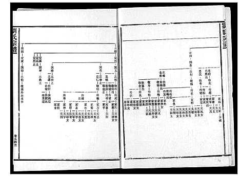 [刘]刘氏宗谱 (湖北) 刘氏家谱_十.pdf