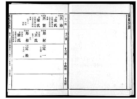 [刘]刘氏宗谱 (湖北) 刘氏家谱_十.pdf