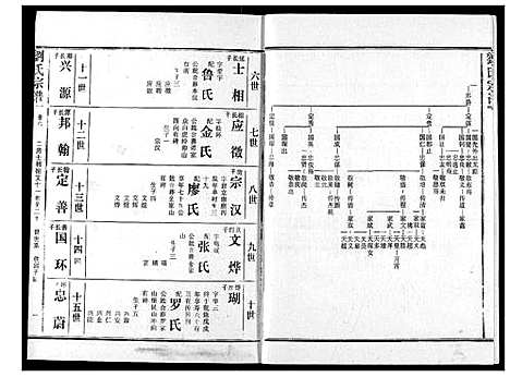 [刘]刘氏宗谱 (湖北) 刘氏家谱_十一.pdf