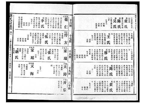 [刘]刘氏宗谱 (湖北) 刘氏家谱_十一.pdf