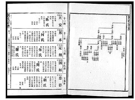 [刘]刘氏宗谱 (湖北) 刘氏家谱_十二.pdf