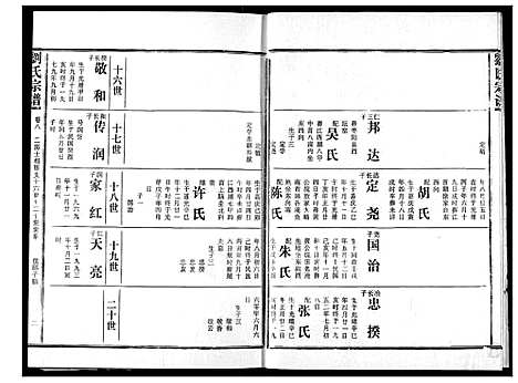 [刘]刘氏宗谱 (湖北) 刘氏家谱_十三.pdf