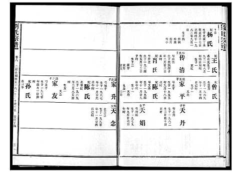 [刘]刘氏宗谱 (湖北) 刘氏家谱_十三.pdf