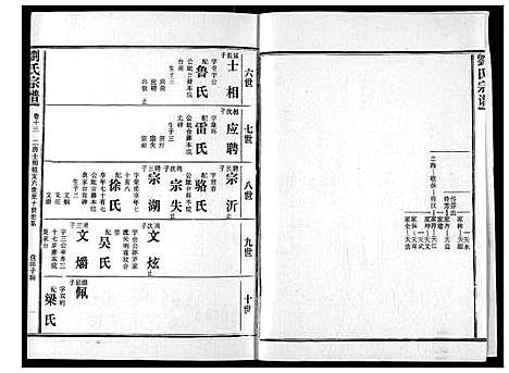 [刘]刘氏宗谱 (湖北) 刘氏家谱_十八.pdf