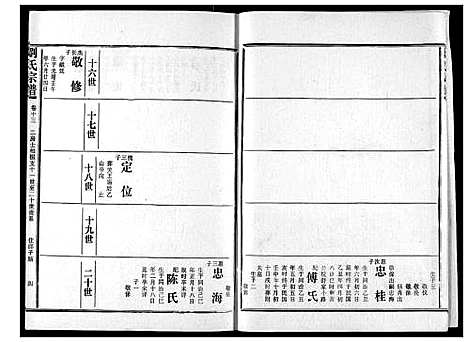 [刘]刘氏宗谱 (湖北) 刘氏家谱_十八.pdf