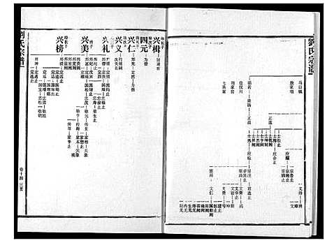 [刘]刘氏宗谱 (湖北) 刘氏家谱_十九.pdf