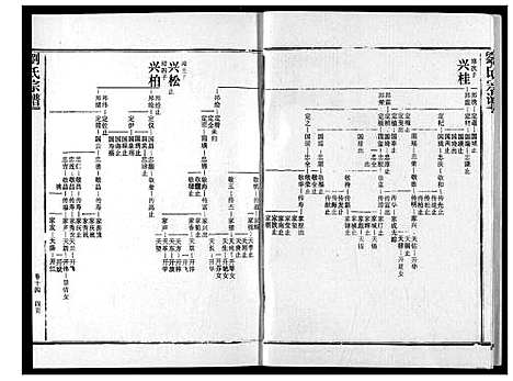 [刘]刘氏宗谱 (湖北) 刘氏家谱_十九.pdf