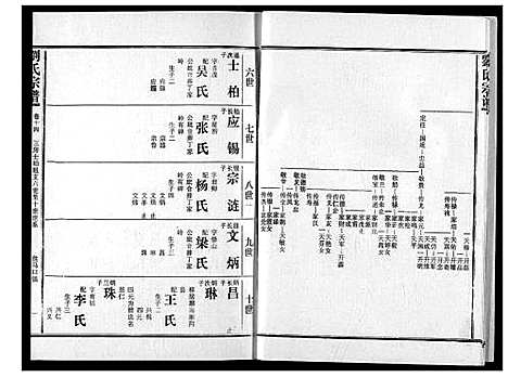 [刘]刘氏宗谱 (湖北) 刘氏家谱_十九.pdf