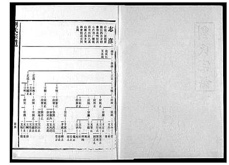 [刘]刘氏宗谱 (湖北) 刘氏家谱_二十.pdf