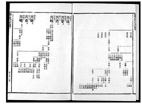 [刘]刘氏宗谱 (湖北) 刘氏家谱_二十.pdf