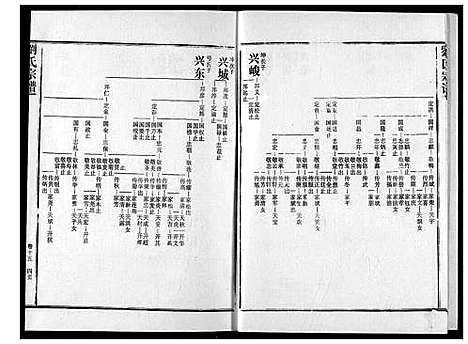 [刘]刘氏宗谱 (湖北) 刘氏家谱_二十.pdf