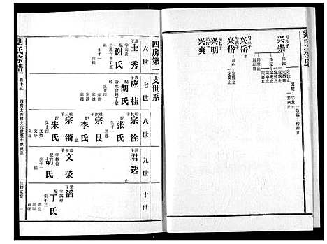 [刘]刘氏宗谱 (湖北) 刘氏家谱_二十.pdf