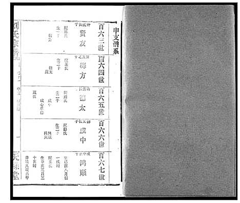 [刘]刘氏宗谱 (湖北) 刘氏家谱_十七.pdf