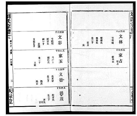 [刘]刘氏宗谱 (湖北) 刘氏家谱_二十一.pdf