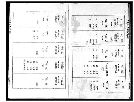 [刘]刘氏宗谱 (湖北) 刘氏家谱_二.pdf