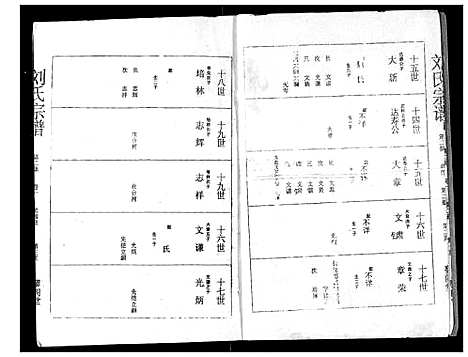 [刘]刘氏宗谱 (湖北) 刘氏家谱_二.pdf