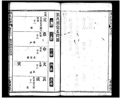 [刘]刘氏宗谱_10卷-新河刘氏宗谱—刘氏宗谱 (湖北) 刘氏家谱_二.pdf