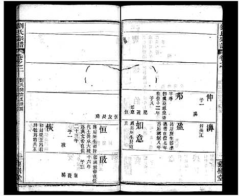 [刘]刘氏宗谱_10卷-新河刘氏宗谱—刘氏宗谱 (湖北) 刘氏家谱_二.pdf