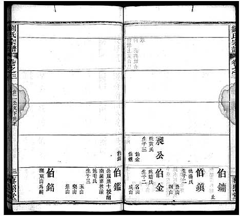 [刘]刘氏宗谱_10卷-新河刘氏宗谱—刘氏宗谱 (湖北) 刘氏家谱_三.pdf