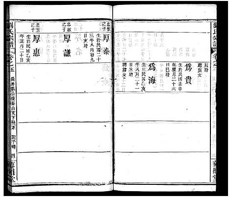 [刘]刘氏宗谱_10卷-新河刘氏宗谱—刘氏宗谱 (湖北) 刘氏家谱_五.pdf