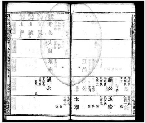 [刘]刘氏宗谱_10卷-新河刘氏宗谱—刘氏宗谱 (湖北) 刘氏家谱_十.pdf