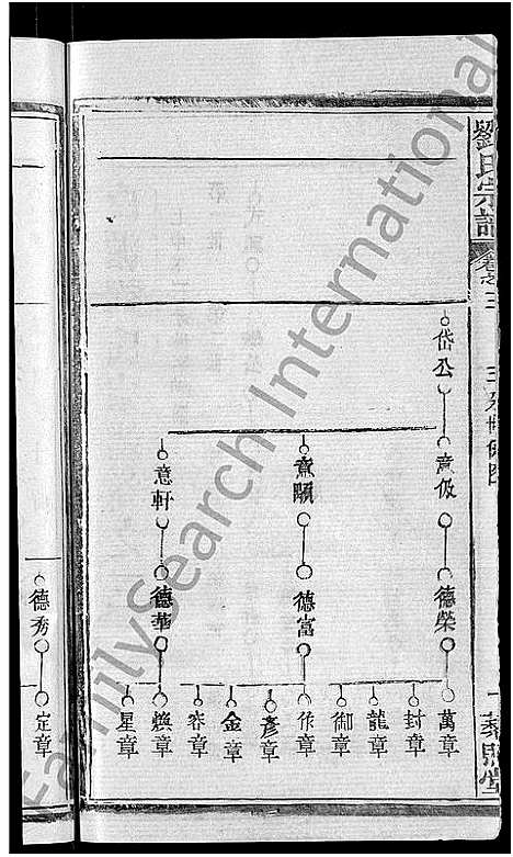 [刘]刘氏宗谱_12卷_含首1卷-白湄刘氏五续修谱_白湄刘氏宗谱_Liu Shi (湖北) 刘氏家谱_六.pdf