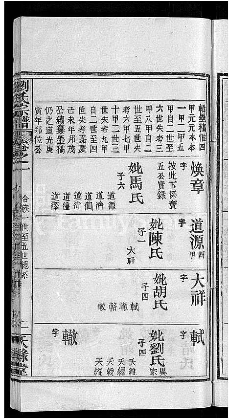 [刘]刘氏宗谱_12卷首2卷-新洲刘氏三修宗谱_楚黄刘氏宗谱—刘氏宗谱 (湖北) 刘氏家谱_三.pdf