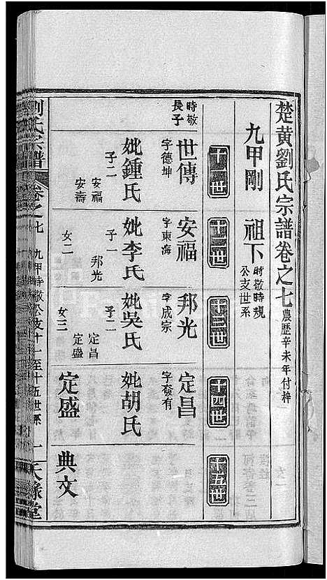 [刘]刘氏宗谱_12卷首2卷-新洲刘氏三修宗谱_楚黄刘氏宗谱—刘氏宗谱 (湖北) 刘氏家谱_九.pdf