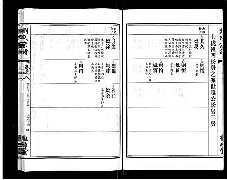 [刘]刘氏宗谱_14卷首2卷 (湖北) 刘氏家谱_二.pdf