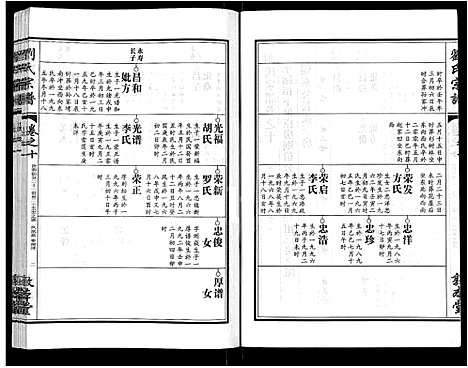 [刘]刘氏宗谱_14卷首2卷 (湖北) 刘氏家谱_四.pdf