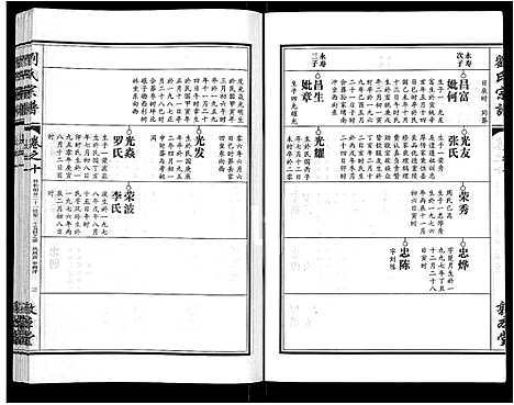 [刘]刘氏宗谱_14卷首2卷 (湖北) 刘氏家谱_四.pdf