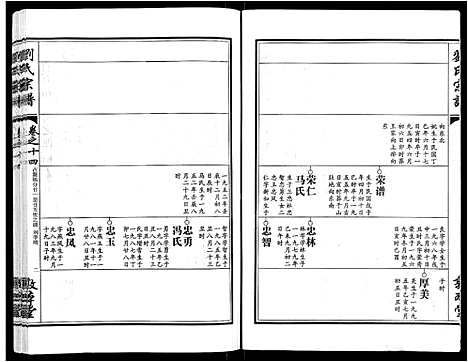 [刘]刘氏宗谱_14卷首2卷 (湖北) 刘氏家谱_八.pdf