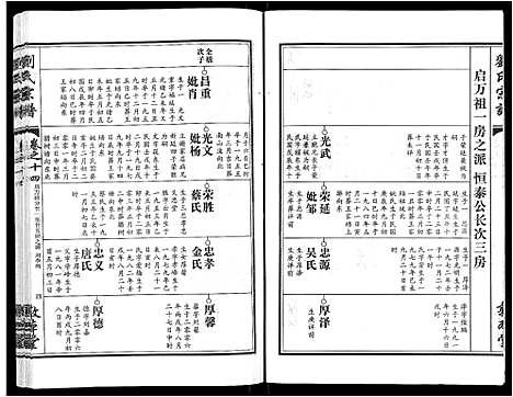 [刘]刘氏宗谱_14卷首2卷 (湖北) 刘氏家谱_八.pdf