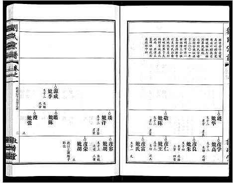 [刘]刘氏宗谱_14卷首2卷 (湖北) 刘氏家谱_十.pdf