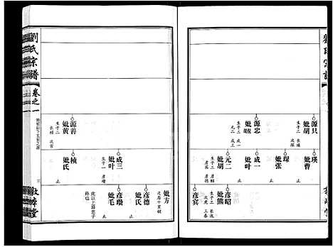 [刘]刘氏宗谱_14卷首2卷 (湖北) 刘氏家谱_十.pdf