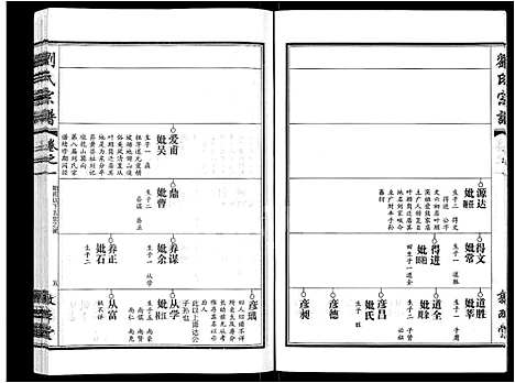 [刘]刘氏宗谱_14卷首2卷 (湖北) 刘氏家谱_十.pdf