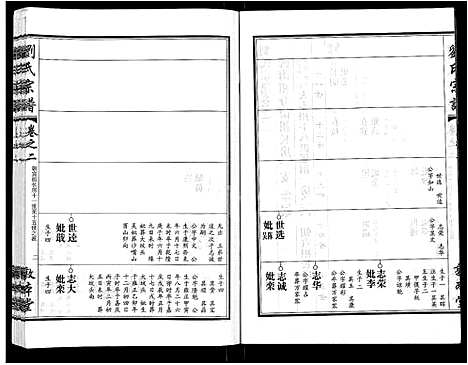 [刘]刘氏宗谱_14卷首2卷 (湖北) 刘氏家谱_十一.pdf